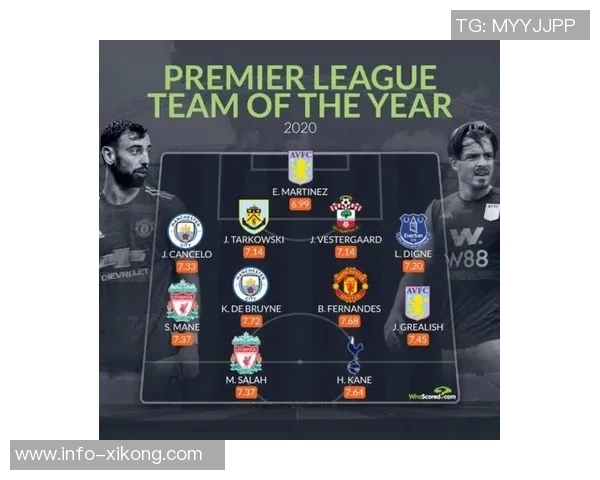 2025年WhoScored五大联赛最佳阵容揭晓姆巴佩凯恩亚马尔B费领衔入选